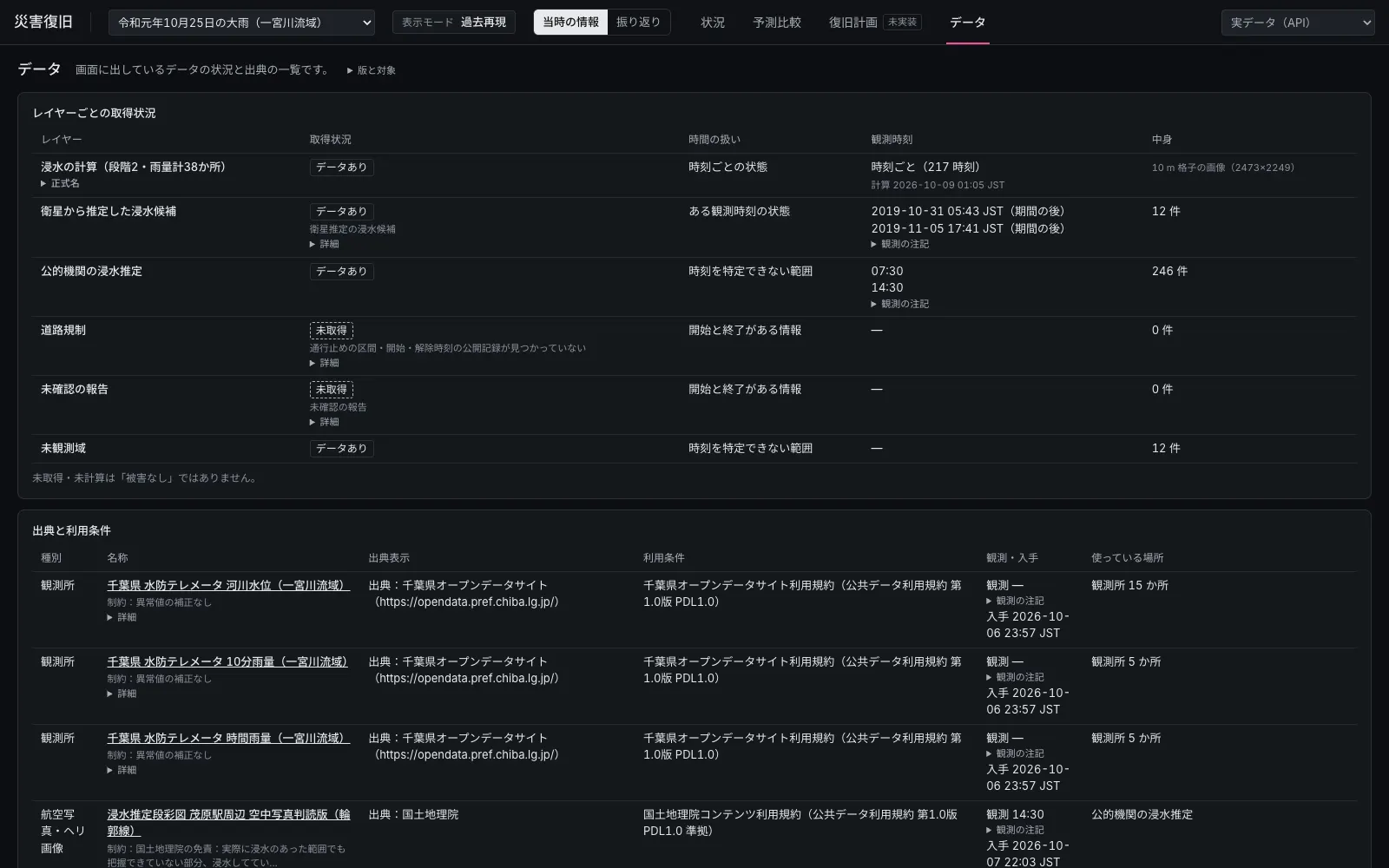出典の一覧:各データの出典・取得状況・利用条件・観測時刻を一覧にした画面